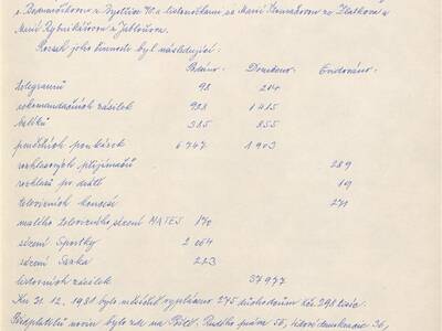 kronika-obce-ron-1981-1998