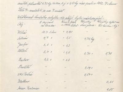 kronika-obce-ron-1981-1998