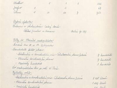 kronika-obce-ron-1981-1998