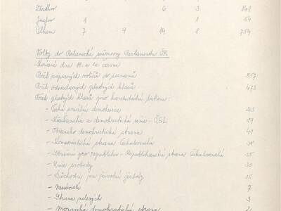 kronika-obce-ron-1981-1998