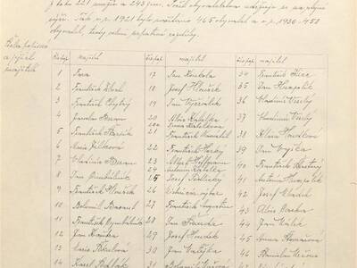 kronika-obce-ron-ii-1953-1980