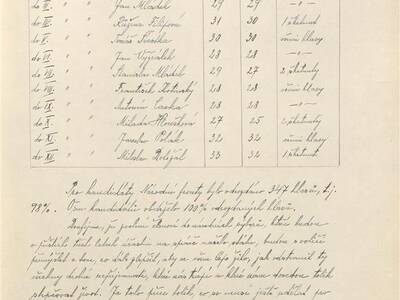 kronika-obce-ron-ii-1953-1980