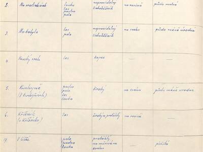 kronika-obce-ron-ii-1953-1980