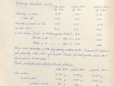 kronika-obce-ron-ii-1953-1980